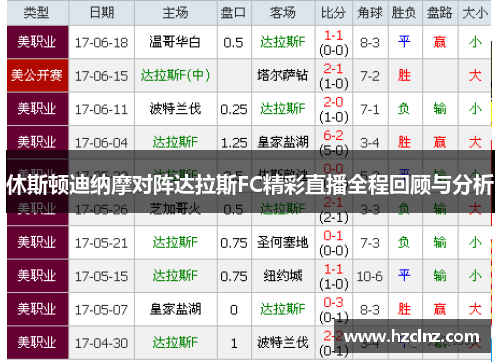 休斯顿迪纳摩对阵达拉斯FC精彩直播全程回顾与分析